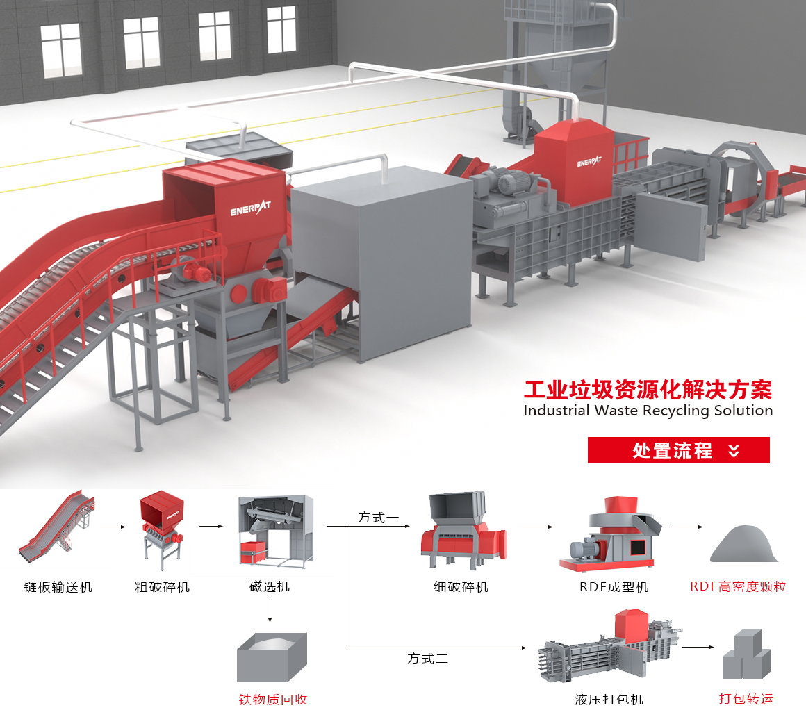 工業(yè)垃圾解決方案