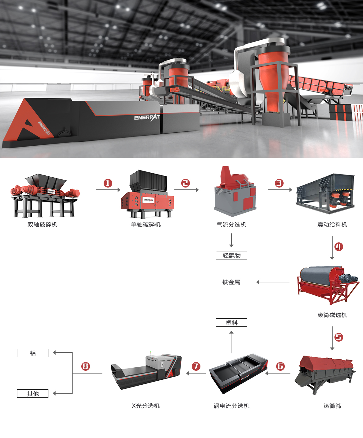 易拉罐破碎回收處理方案