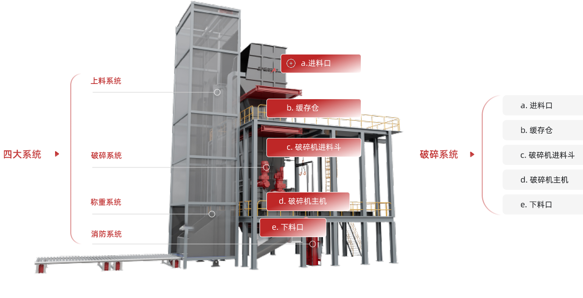 金屬切屑回收解決方案