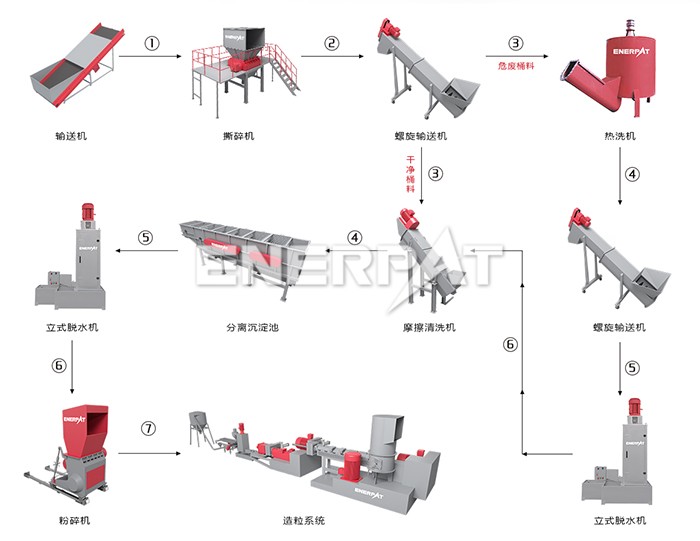塑料化工桶破碎機