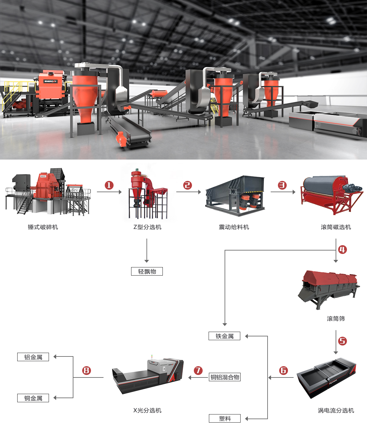 斷橋鋁破碎回收處理方案
