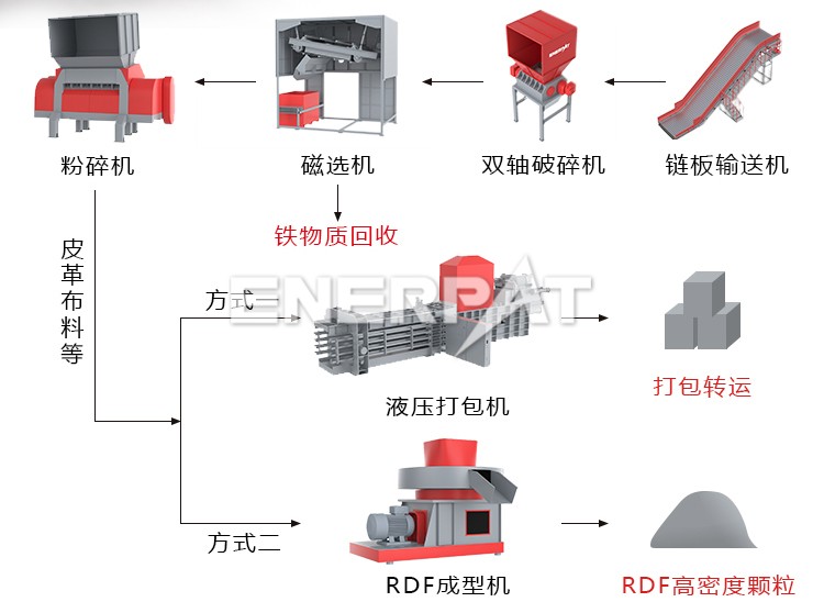 木托盤破碎機