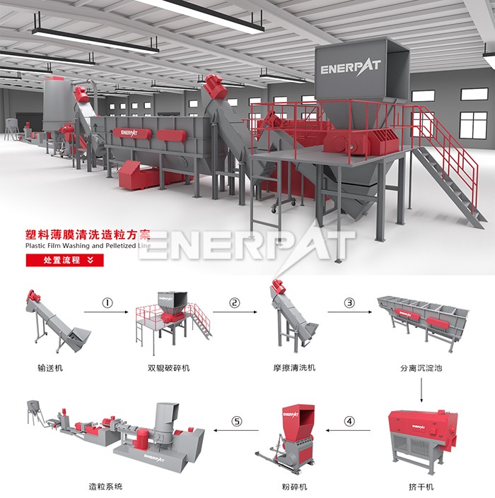 PE薄膜清洗回收線