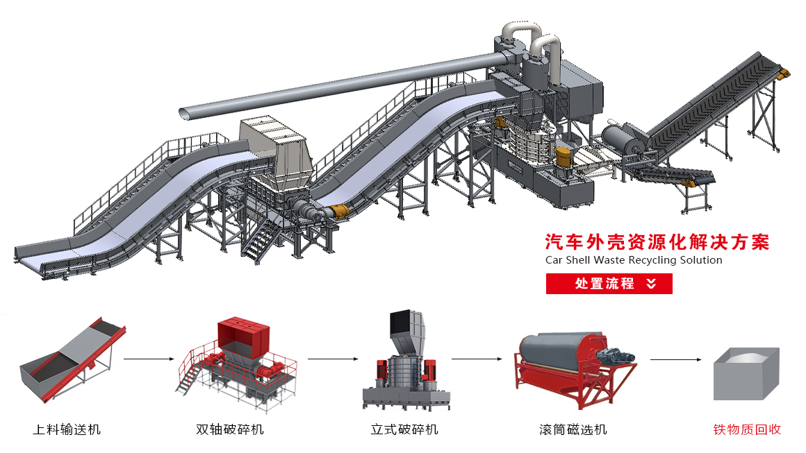 汽車外殼解決方案