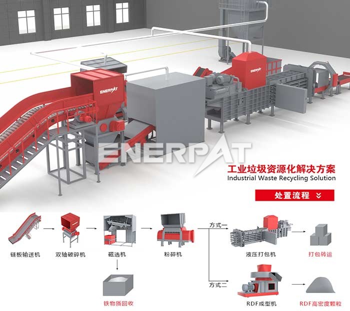 服裝廠邊角料破碎生產線